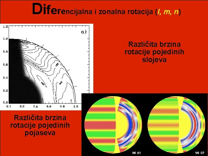 Diferencijalna i zonalna rotacija (l, m, n) Različita brzina rotacije pojedinih slojeva Različita brzina