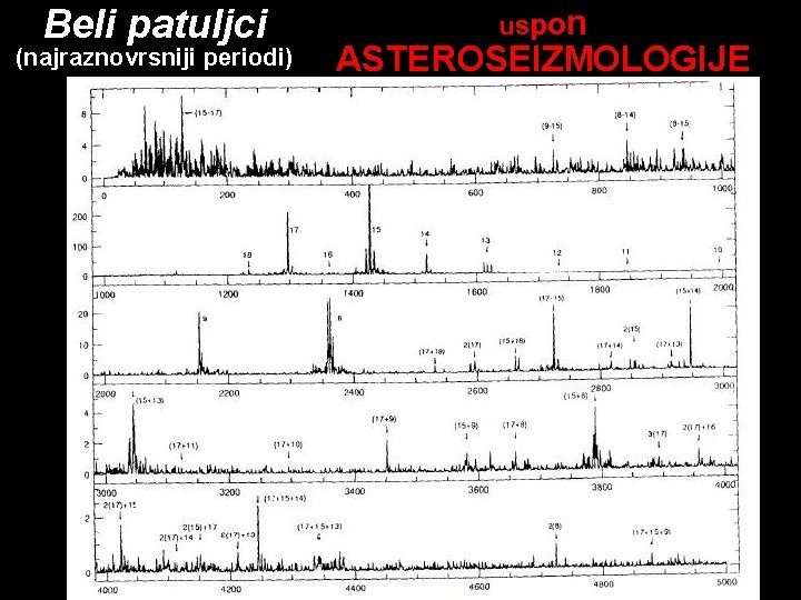 Beli patuljci (najraznovrsniji periodi) u sp o n ASTEROSEIZMOLOGIJE 