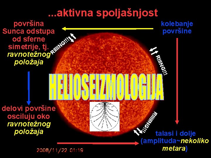 . . . aktivna spoljašnjost površina Sunca odstupa od sferne !! ! simetrije, tj.