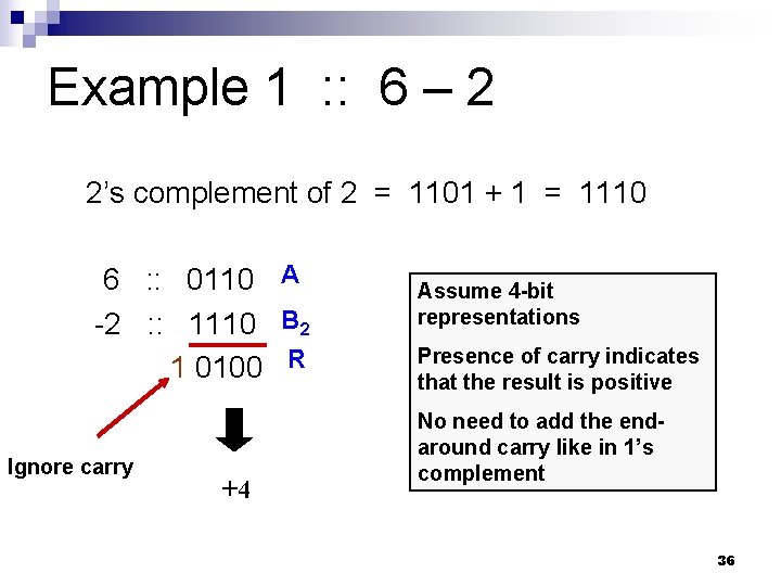 Example 1 : : 6 – 2 2’s complement of 2 = 1101 + Example 1 : : 6 – 2 2’s complement of 2 = 1101 +