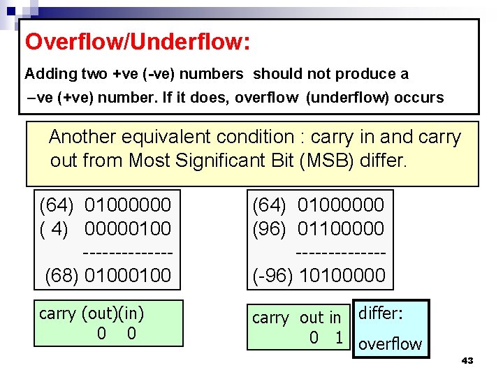 Overflow/Underflow: Adding two +ve (-ve) numbers should not produce a –ve (+ve) number. If Overflow/Underflow: Adding two +ve (-ve) numbers should not produce a –ve (+ve) number. If