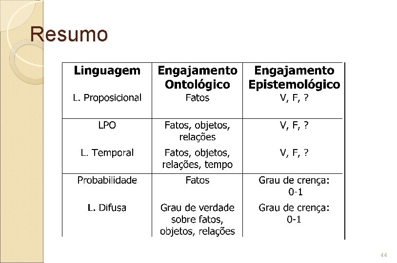 Resumo 44 