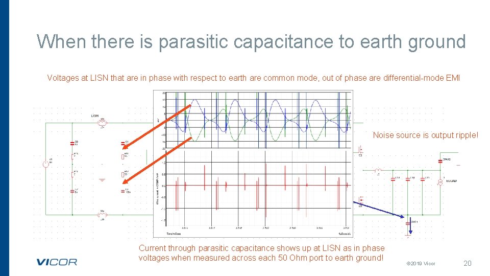 When there is parasitic capacitance to earth ground Voltages at LISN that are in