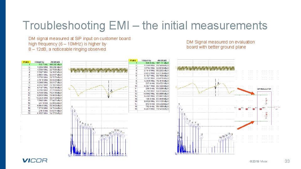 Troubleshooting EMI – the initial measurements DM signal measured at Si. P input on