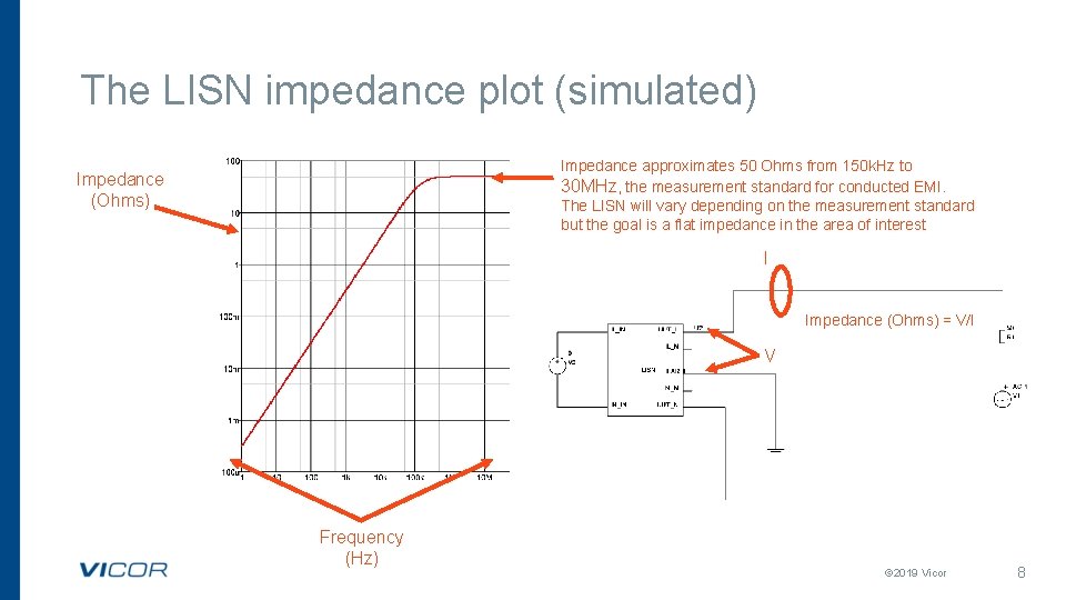 The LISN impedance plot (simulated) Impedance approximates 50 Ohms from 150 k. Hz to