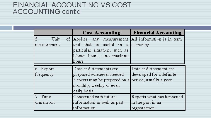 FINANCIAL ACCOUNTING VS COST ACCOUNTING cont’d Cost Accounting 5. Unit measurement 6. Report frequency