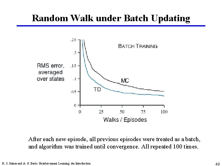 Random Walk under Batch Updating After each new episode, all previous episodes were treated