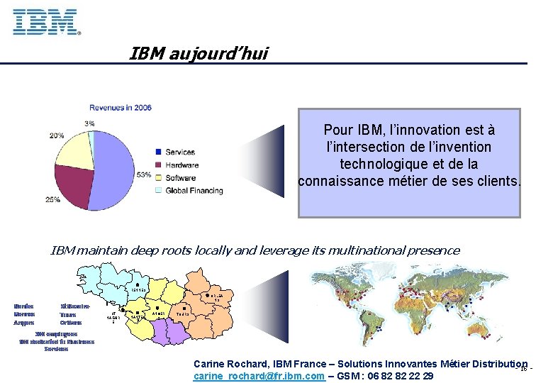 IBM aujourd’hui Pour IBM, l’innovation est à l’intersection de l’invention technologique et de la