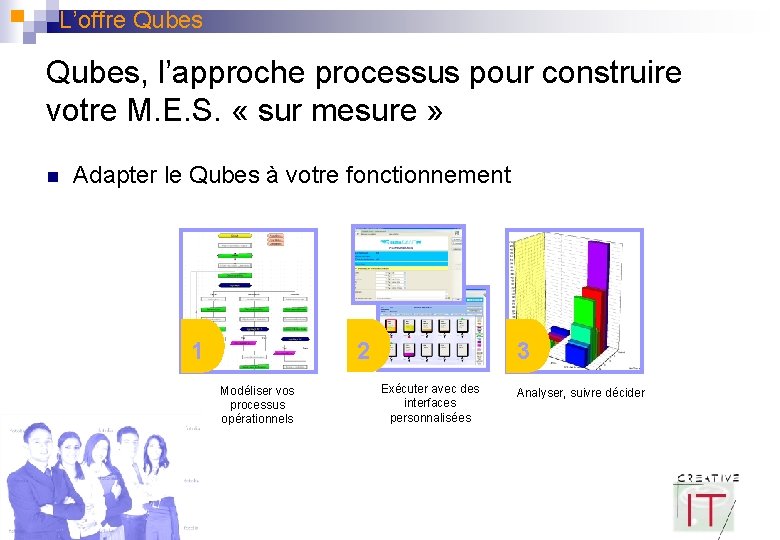 L’offre Qubes, l’approche processus pour construire votre M. E. S. « sur mesure »