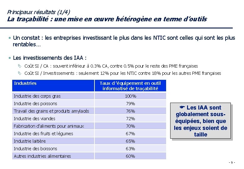 Principaux résultats (1/4) La traçabilité : une mise en œuvre hétérogène en terme d’outils