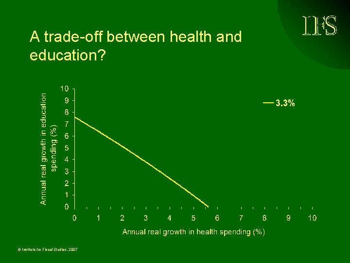 A trade-off between health and education? © Institute for Fiscal Studies, 2007 