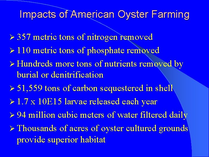 Impacts of American Oyster Farming Ø 357 metric tons of nitrogen removed Ø 110
