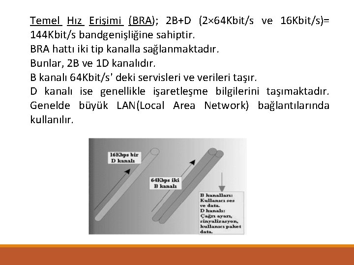 Temel Hız Erişimi (BRA); 2 B+D (2× 64 Kbit/s ve 16 Kbit/s)= 144 Kbit/s