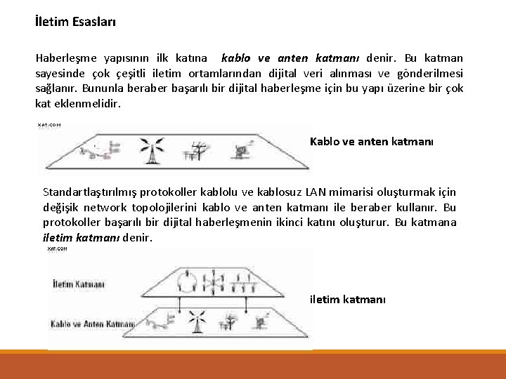 İletim Esasları Haberleşme yapısının ilk katına kablo ve anten katmanı denir. Bu katman sayesinde