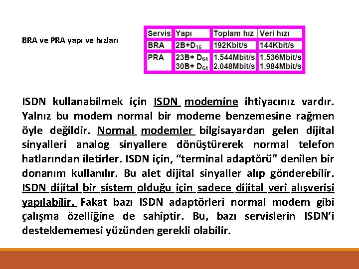 BRA ve PRA yapı ve hızları ISDN kullanabilmek için ISDN modemine ihtiyacınız vardır. Yalnız