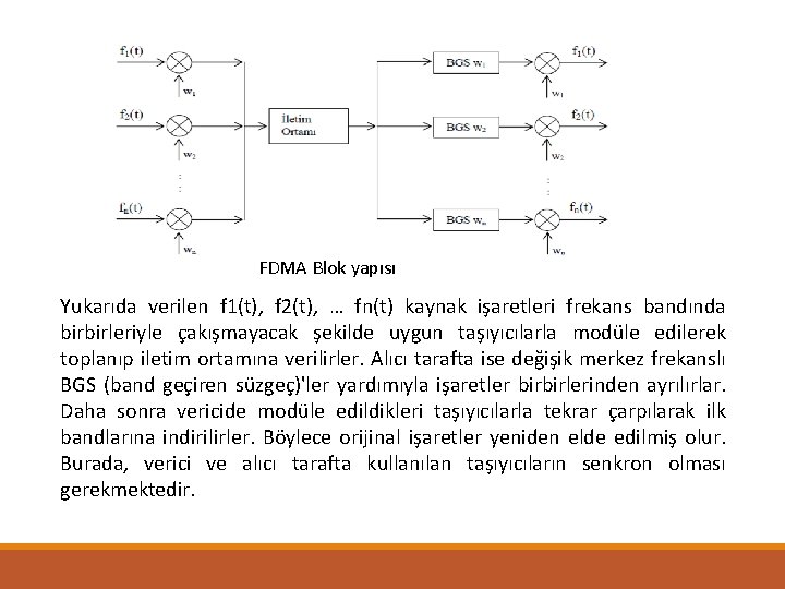 FDMA Blok yapısı Yukarıda verilen f 1(t), f 2(t), … fn(t) kaynak işaretleri frekans