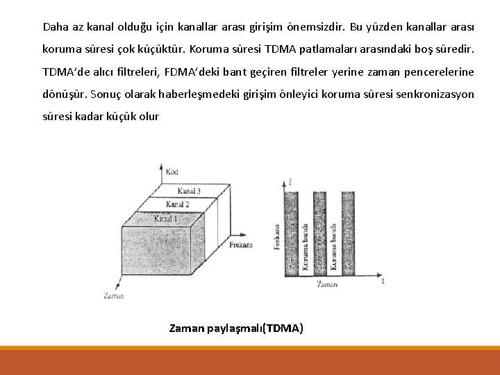 Daha az kanal olduğu için kanallar arası girişim önemsizdir. Bu yüzden kanallar arası koruma