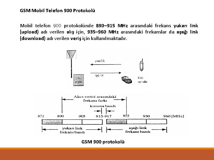 GSM Mobil Telefon 900 Protokolü Mobil telefon 900 protokolünde 890– 915 MHz arasındaki frekans