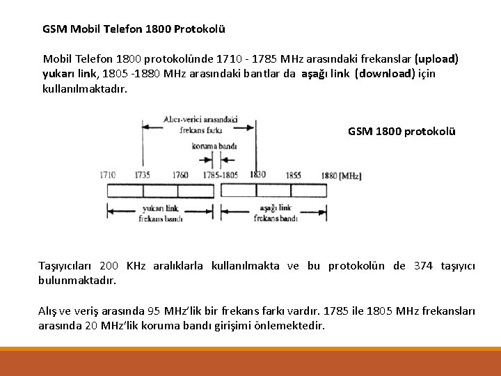 GSM Mobil Telefon 1800 Protokolü Mobil Telefon 1800 protokolünde 1710 - 1785 MHz arasındaki