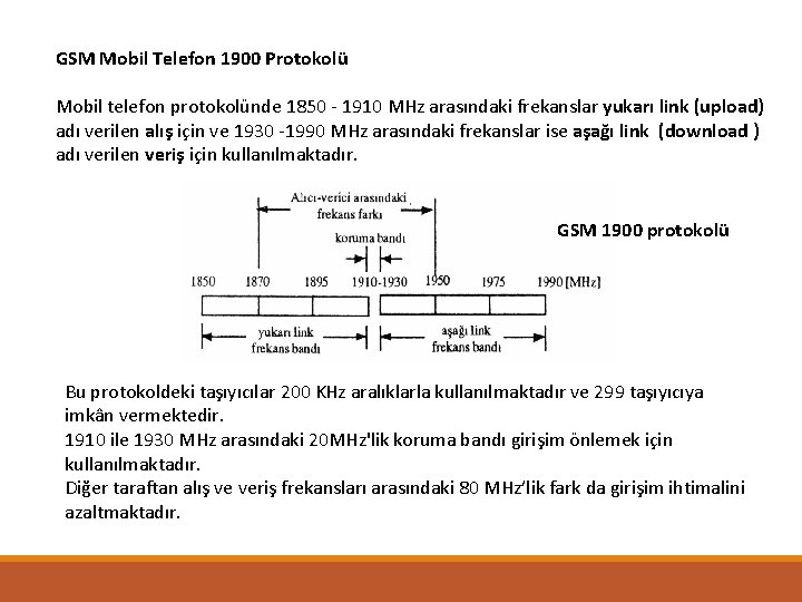 GSM Mobil Telefon 1900 Protokolü Mobil telefon protokolünde 1850 - 1910 MHz arasındaki frekanslar