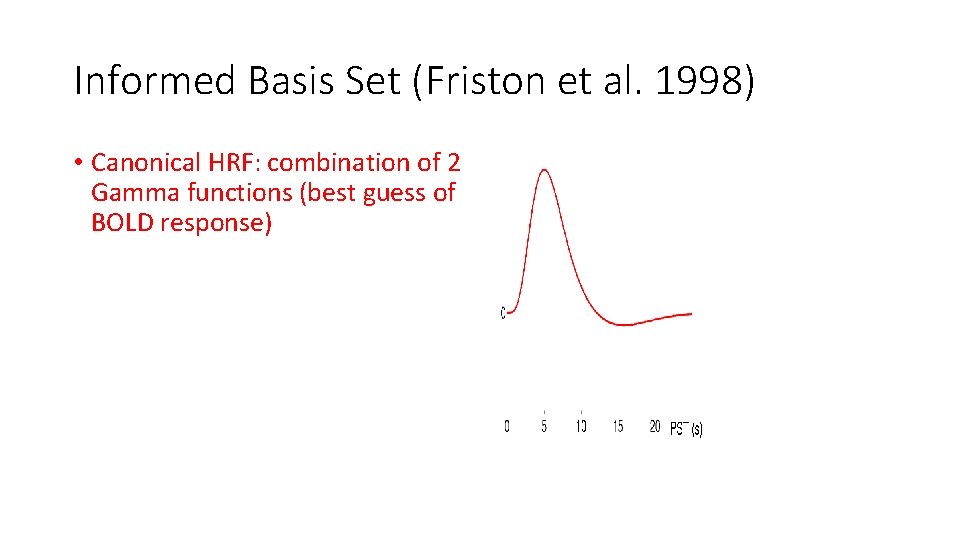 Informed Basis Set (Friston et al. 1998) • Canonical HRF: combination of 2 Gamma