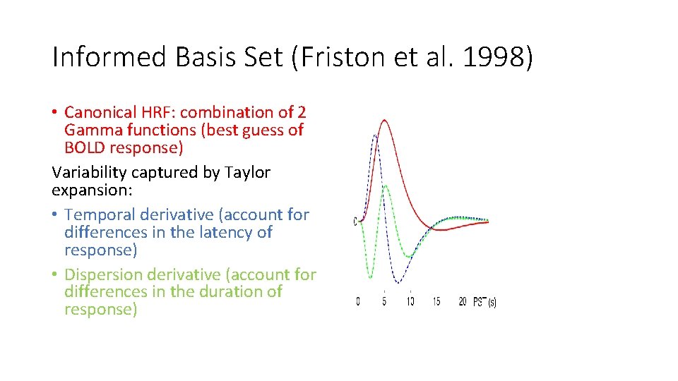 Informed Basis Set (Friston et al. 1998) • Canonical HRF: combination of 2 Gamma