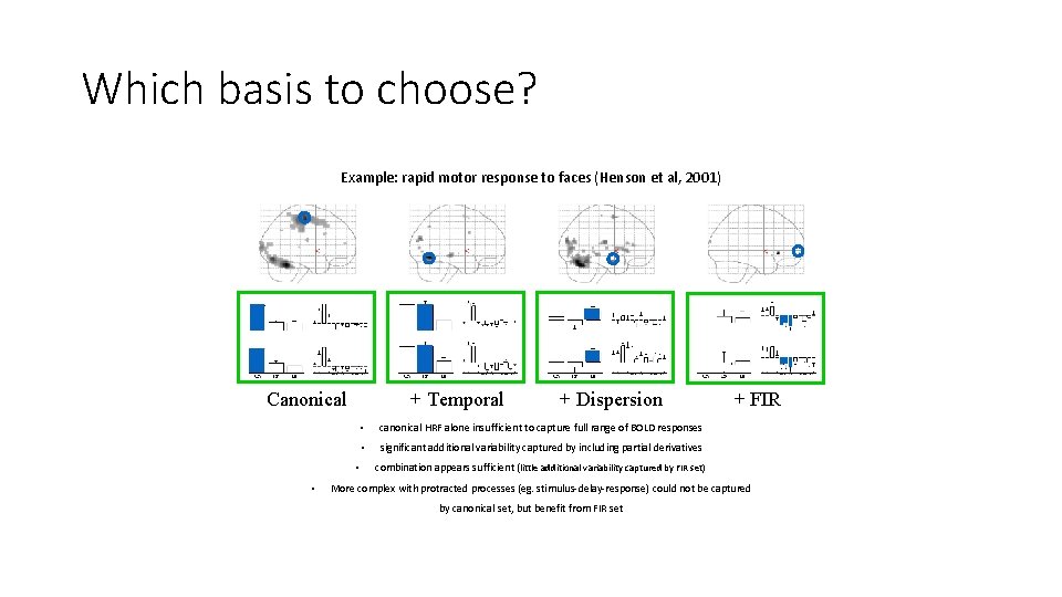 Which basis to choose? Example: rapid motor response to faces (Henson et al, 2001)