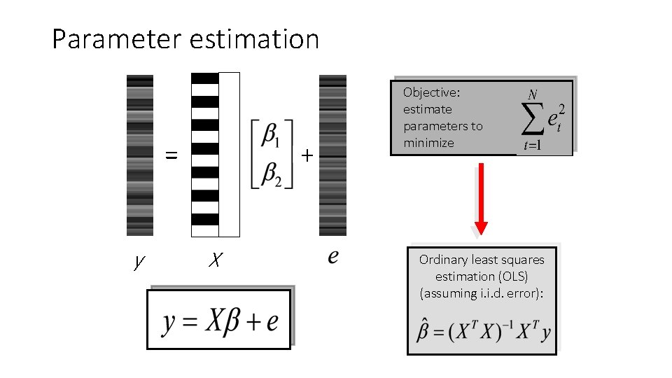 Parameter estimation = y + X Objective: estimate parameters to minimize Ordinary least squares
