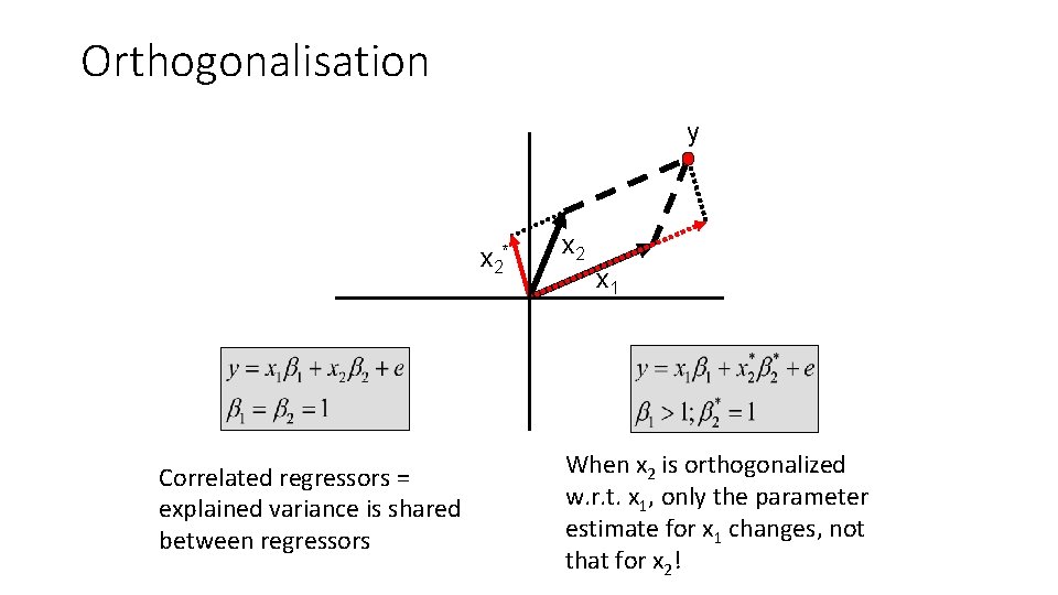Orthogonalisation y x 2* Correlated regressors = explained variance is shared between regressors x