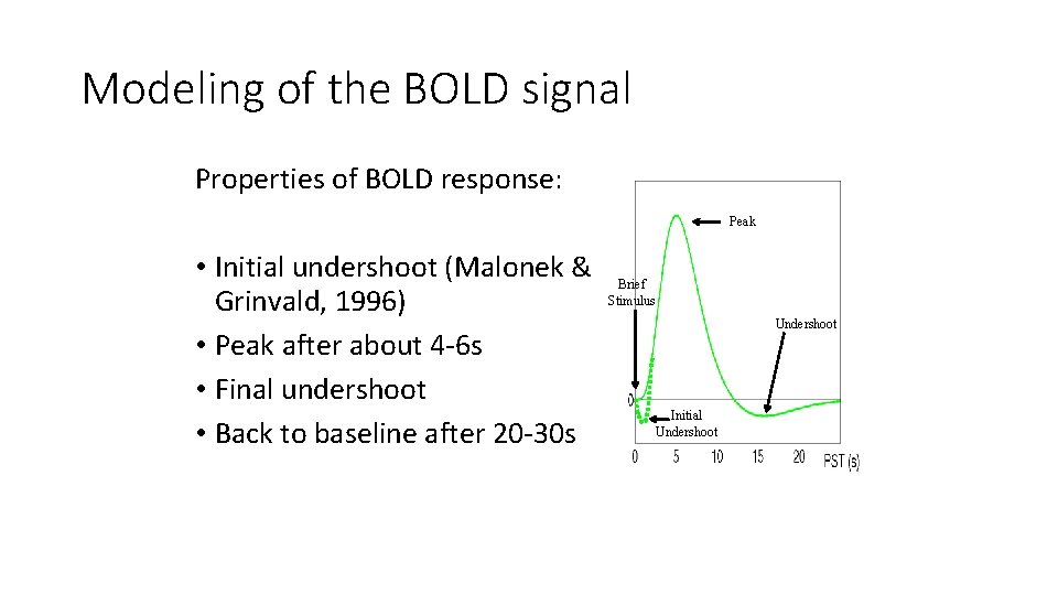 Modeling of the BOLD signal Properties of BOLD response: Peak • Initial undershoot (Malonek