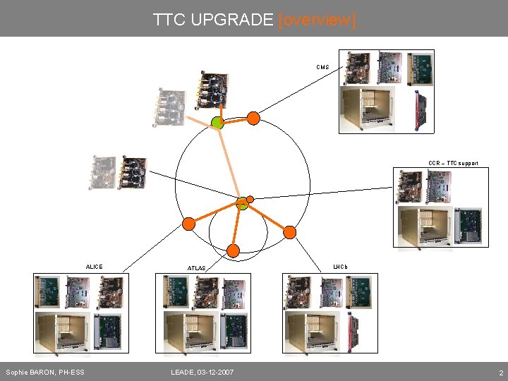 TTC UPGRADE [overview] CMS CCR – TTC support ALICE Sophie BARON, PH-ESS ATLAS LEADE,