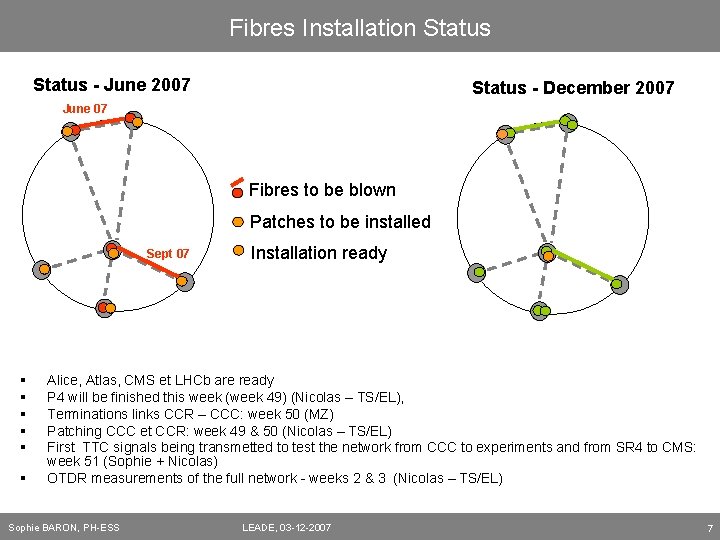 Fibres Installation Status - June 2007 Status - December 2007 June 07 Fibres to