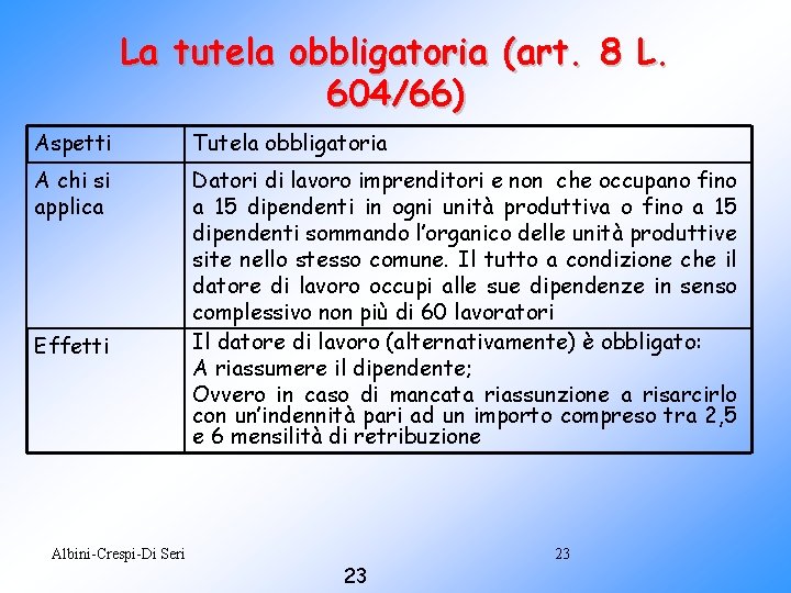 La tutela obbligatoria (art. 8 L. 604/66) Aspetti Tutela obbligatoria A chi si applica