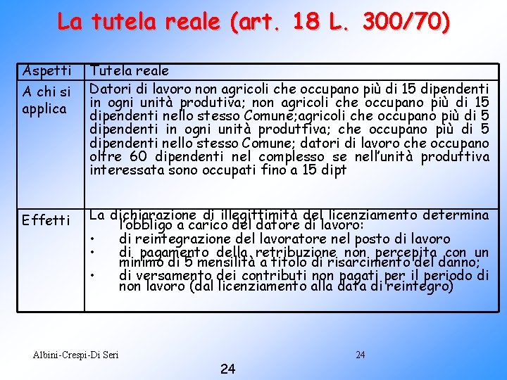 La tutela reale (art. 18 L. 300/70) Aspetti A chi si applica Tutela reale