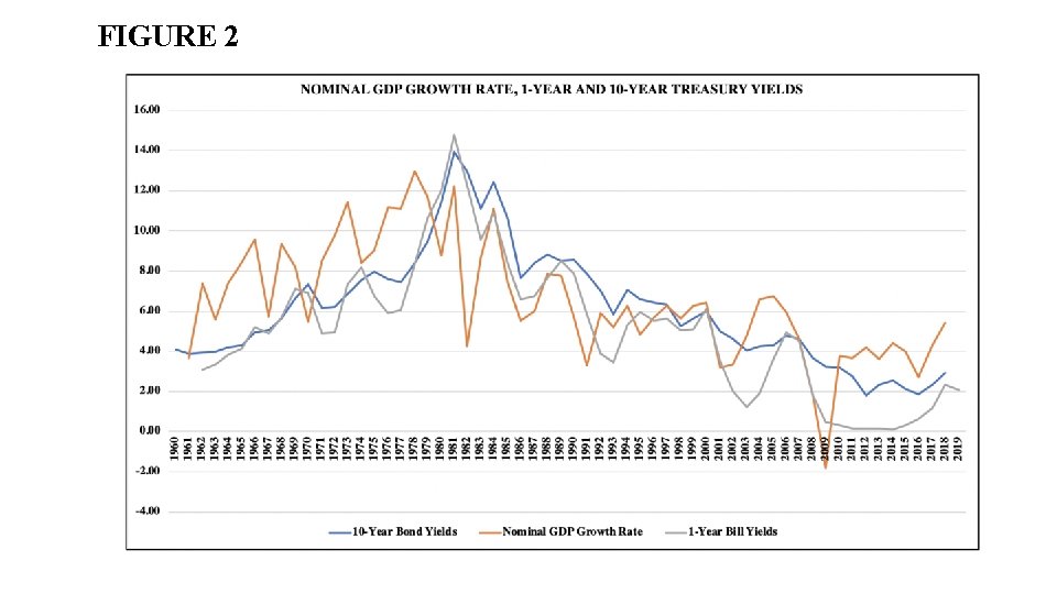 FIGURE 2 