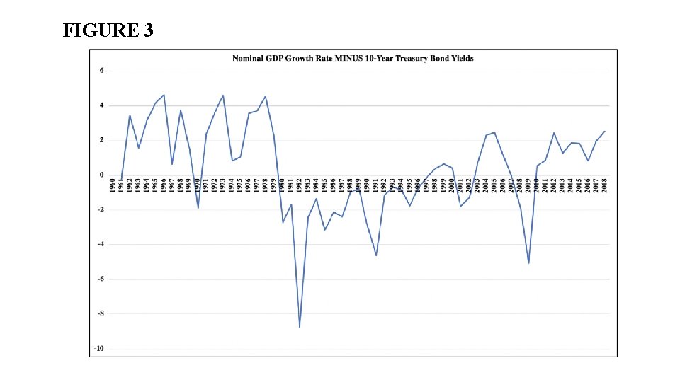 FIGURE 3 