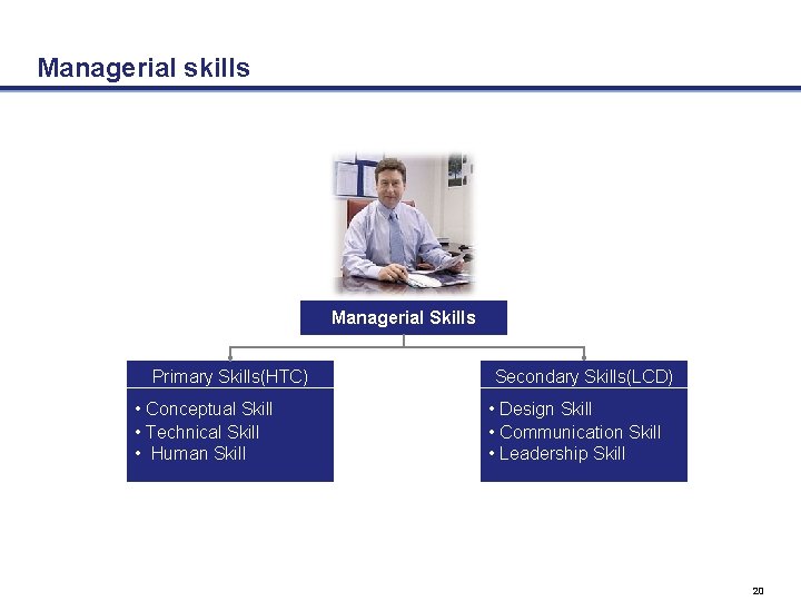 Managerial skills Managerial Skills Primary Skills(HTC) • Conceptual Skill • Technical Skill • Human