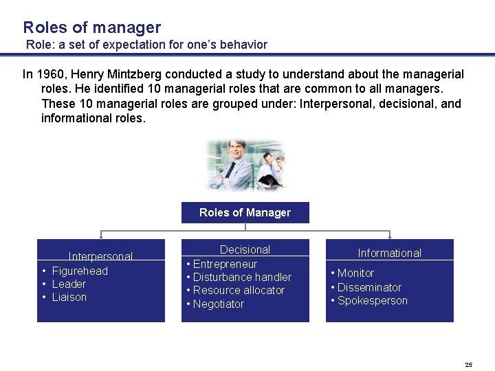 Roles of manager Role: a set of expectation for one’s behavior In 1960, Henry