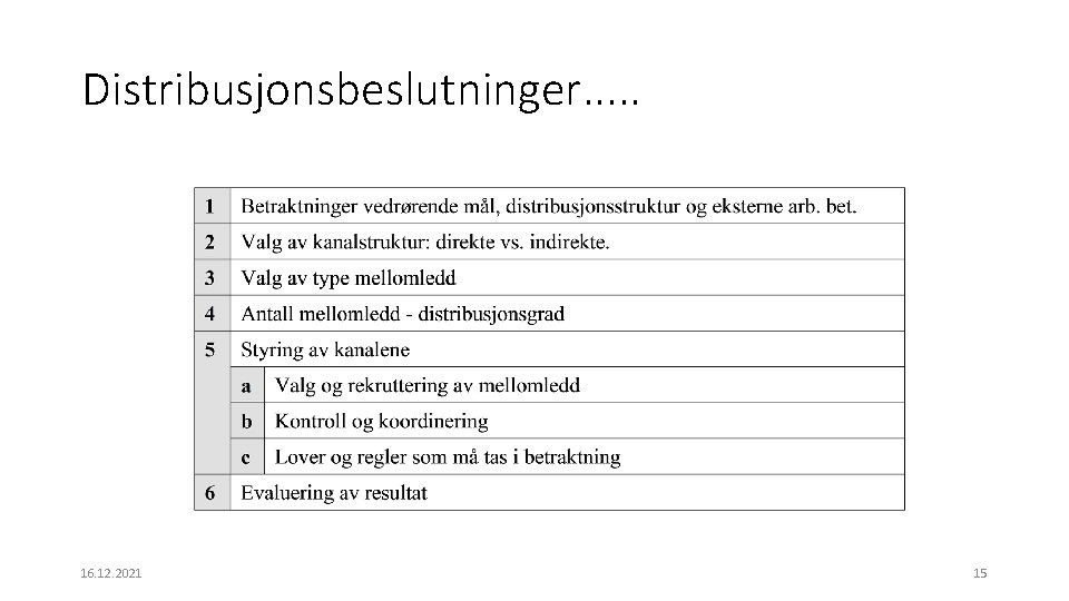 Distribusjonsbeslutninger. . . 16. 12. 2021 15 