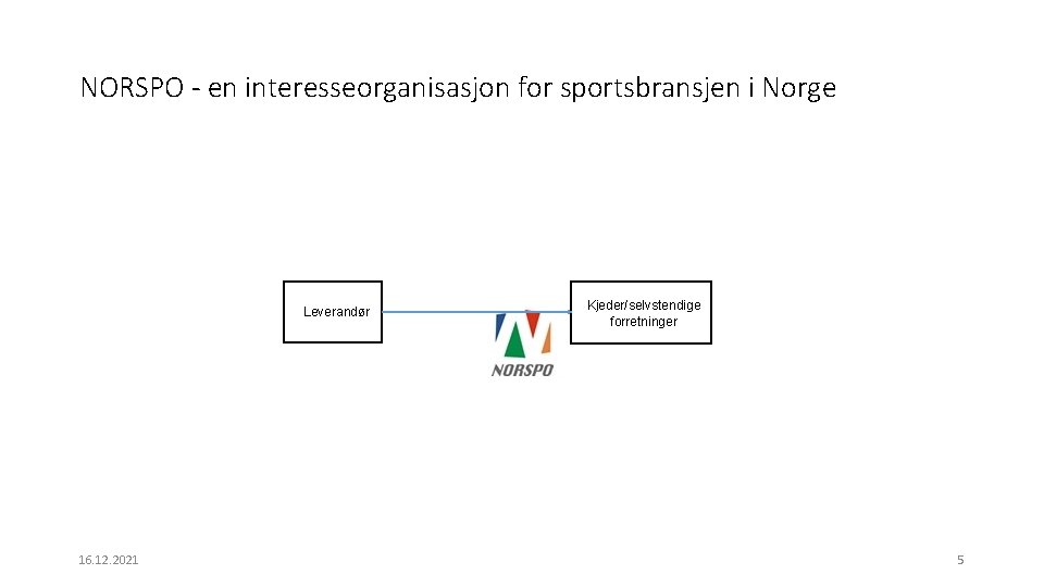 NORSPO - en interesseorganisasjon for sportsbransjen i Norge Leverandør 16. 12. 2021 Kjeder/selvstendige forretninger