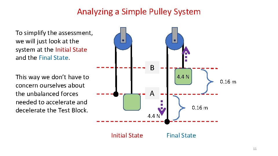 Analyzing a Simple Pulley System To simplify the assessment, we will just look at