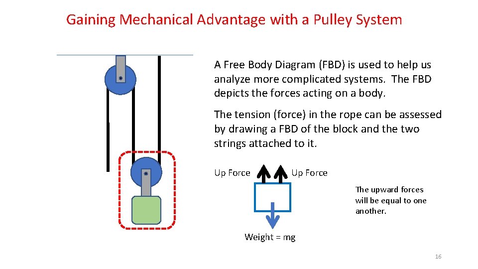 Gaining Mechanical Advantage with a Pulley System A Free Body Diagram (FBD) is used