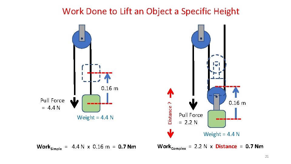 Work Done to Lift an Object a Specific Height Pull Force = 4. 4
