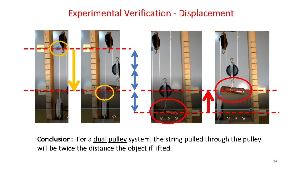 Experimental Verification - Displacement Conclusion: For a dual pulley system, the string pulled through