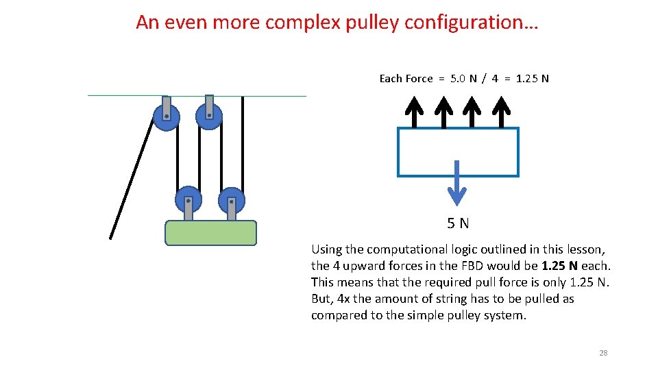 An even more complex pulley configuration… Each Force = 5. 0 N / 4