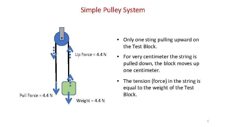 Simple Pulley System • Only one sting pulling upward on the Test Block. Up
