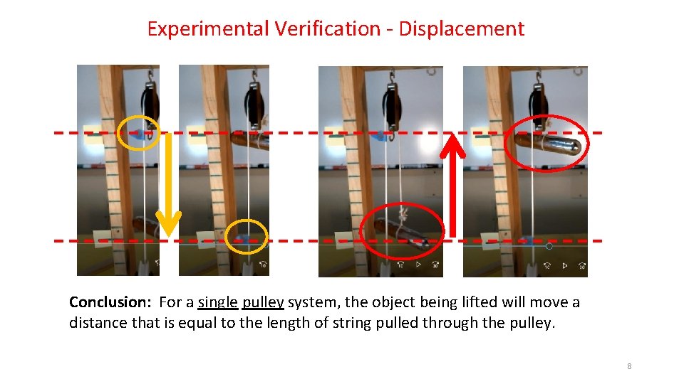 Experimental Verification - Displacement Conclusion: For a single pulley system, the object being lifted