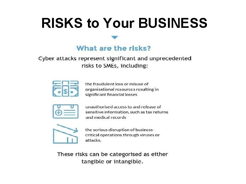 RISKS to Your BUSINESS 