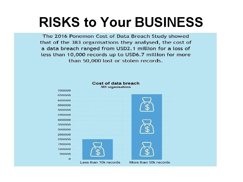 RISKS to Your BUSINESS 