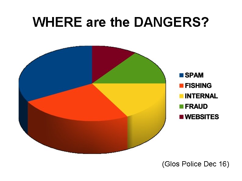 WHERE are the DANGERS? (Glos Police Dec 16) 